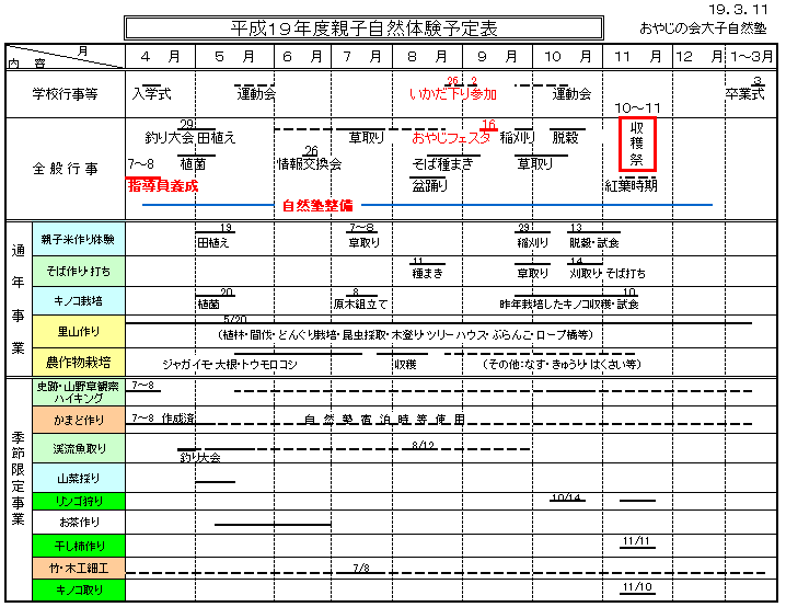 2007年予定