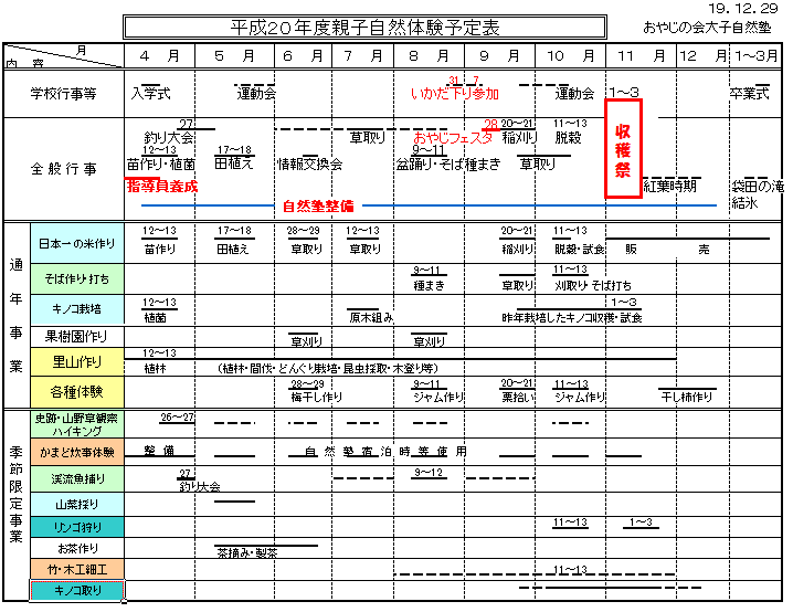 2008年予定