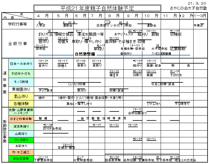 2009年予定