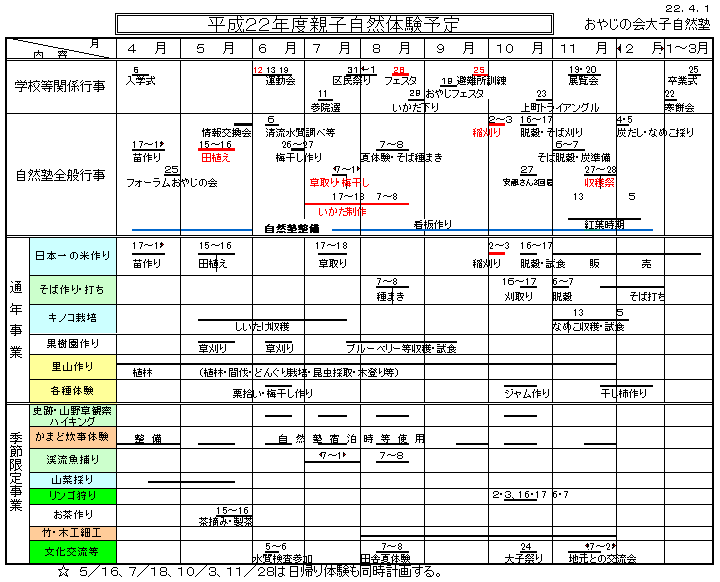 2010年予定